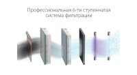 Приточный очиститель воздуха Ballu ONEAIR ASP-200P